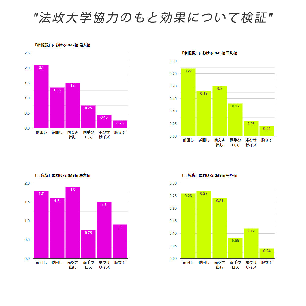 送料無料】バーンマシン レッド(1.8kg)トレーニングに最適！女性にも